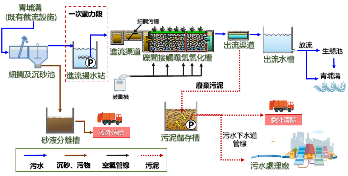 處理流程示意圖