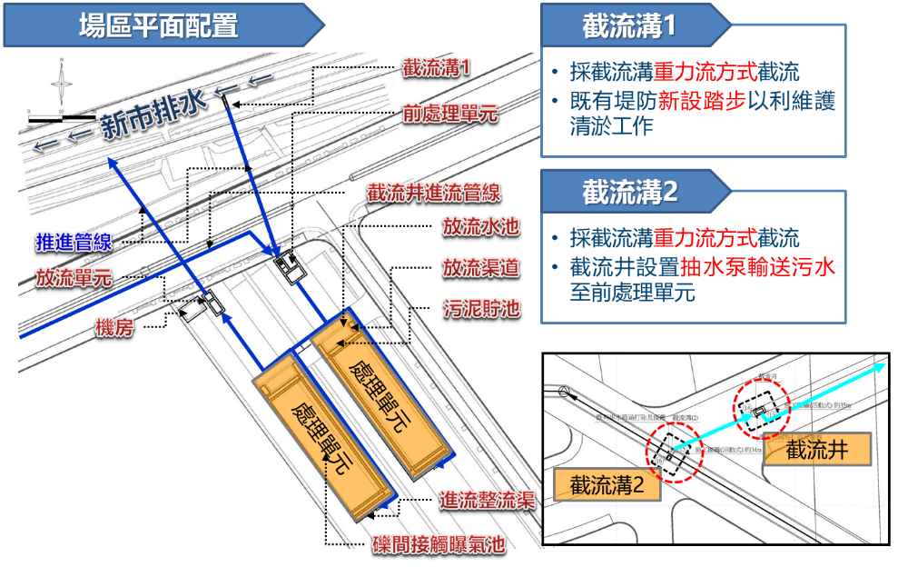 單元配置圖