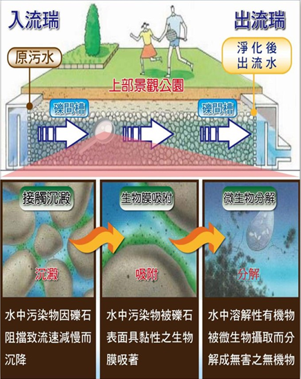 單元配置圖