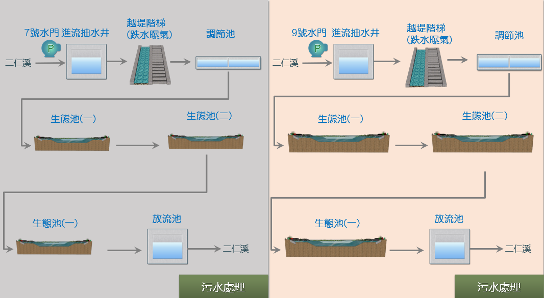 處理流程示意圖