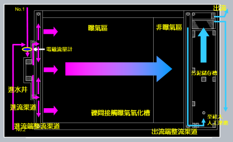 單元配置圖