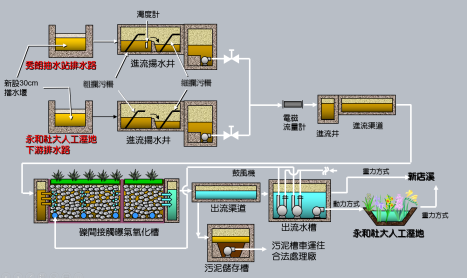 處理流程示意圖