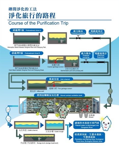 處理流程示意圖