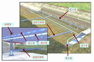 台林橋簡易地表漫地流橋水質淨化工程(簡易配置圖) 