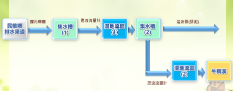 單元配置圖