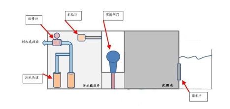 單元配置圖