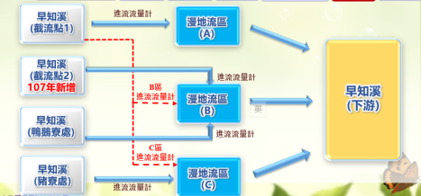 單元配置圖