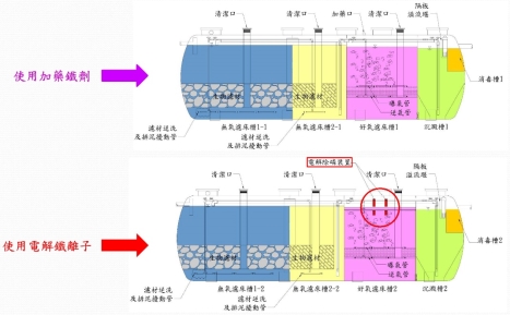 處理流程圖